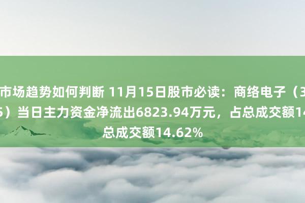 市场趋势如何判断 11月15日股市必读：商络电子（300975）当日主力资金净流出6823.94万元，占总成交额14.62%