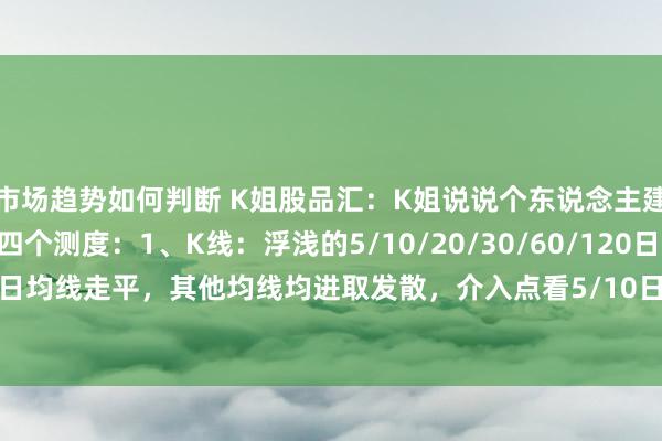 市场趋势如何判断 K姐股品汇：K姐说说个东说念主建造的k线和要点看的四个测度：1、K线：浮浅的5/10/20/30/60/120日均线，120日均线走平，其他均线均进取发散，介入点看5/10日均线贴合